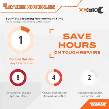 2022 Ford Escape Wheel Bearing and Hub Assembly