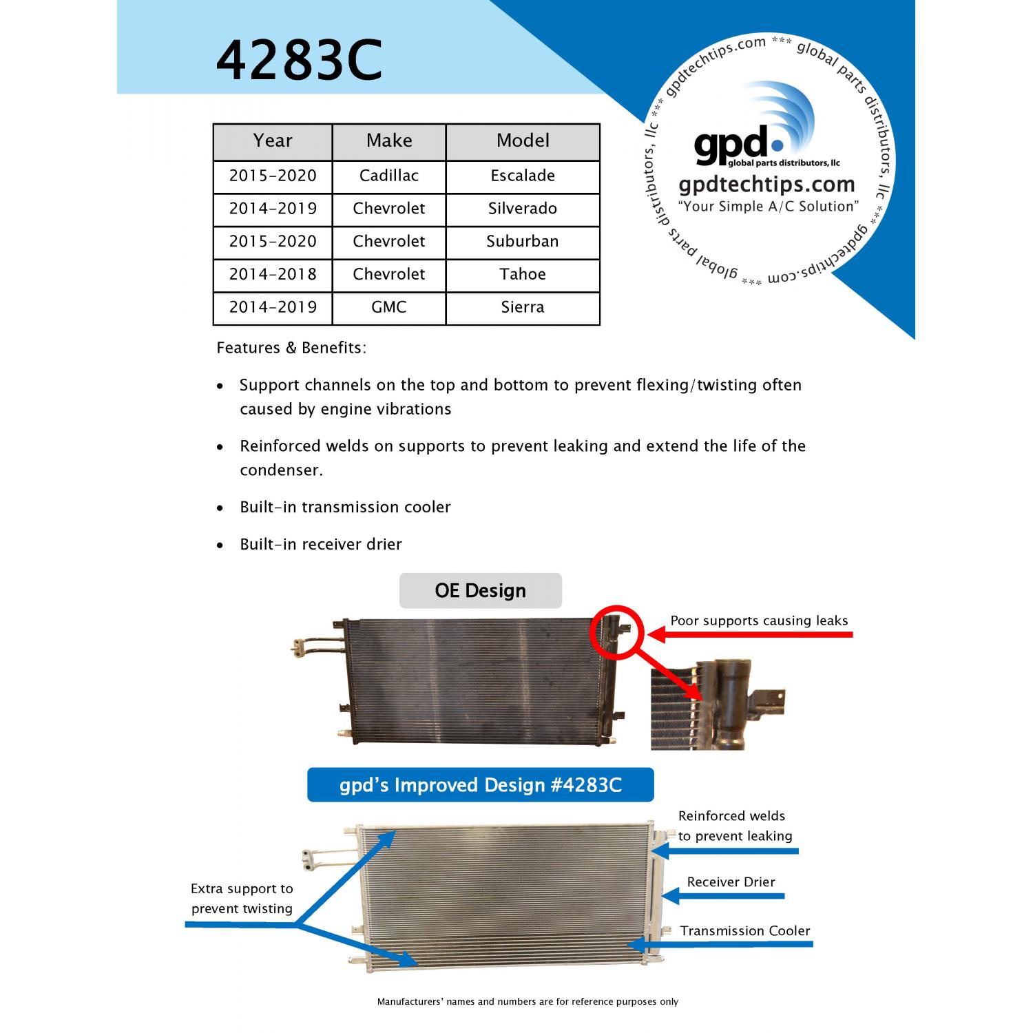 Global Parts Distributors 4283C - A/C Condenser Global Parts Distributors 4283C A/C Condenser product image 3 of 3