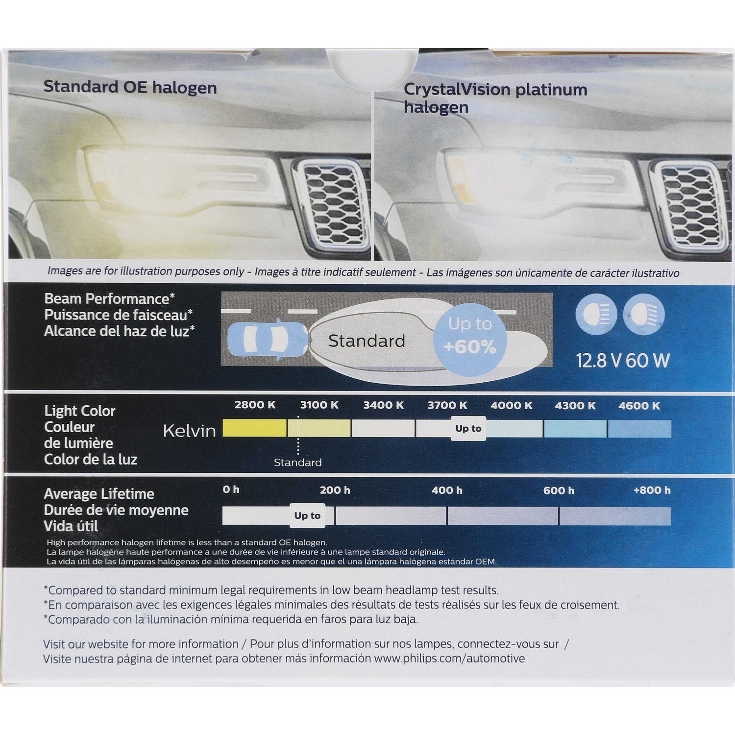 Philips 9003CVPS2 - Turn Signal Light Bulb Philips 9003CVPS2 Daytime Running Light Bulb product image 7 of 11