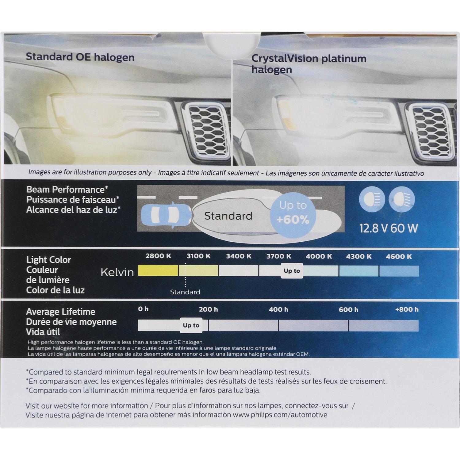 Philips 9005XSCVPS2 - Headlight Bulb Philips 9005XSCVPS2 Headlight Bulb product image 7 of 11