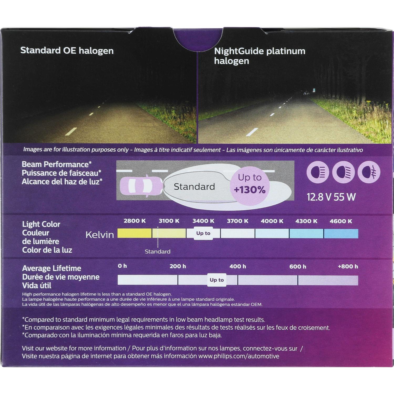 Philips 9006NGPS2 Daytime Running Light Bulb product image 15 of 25
