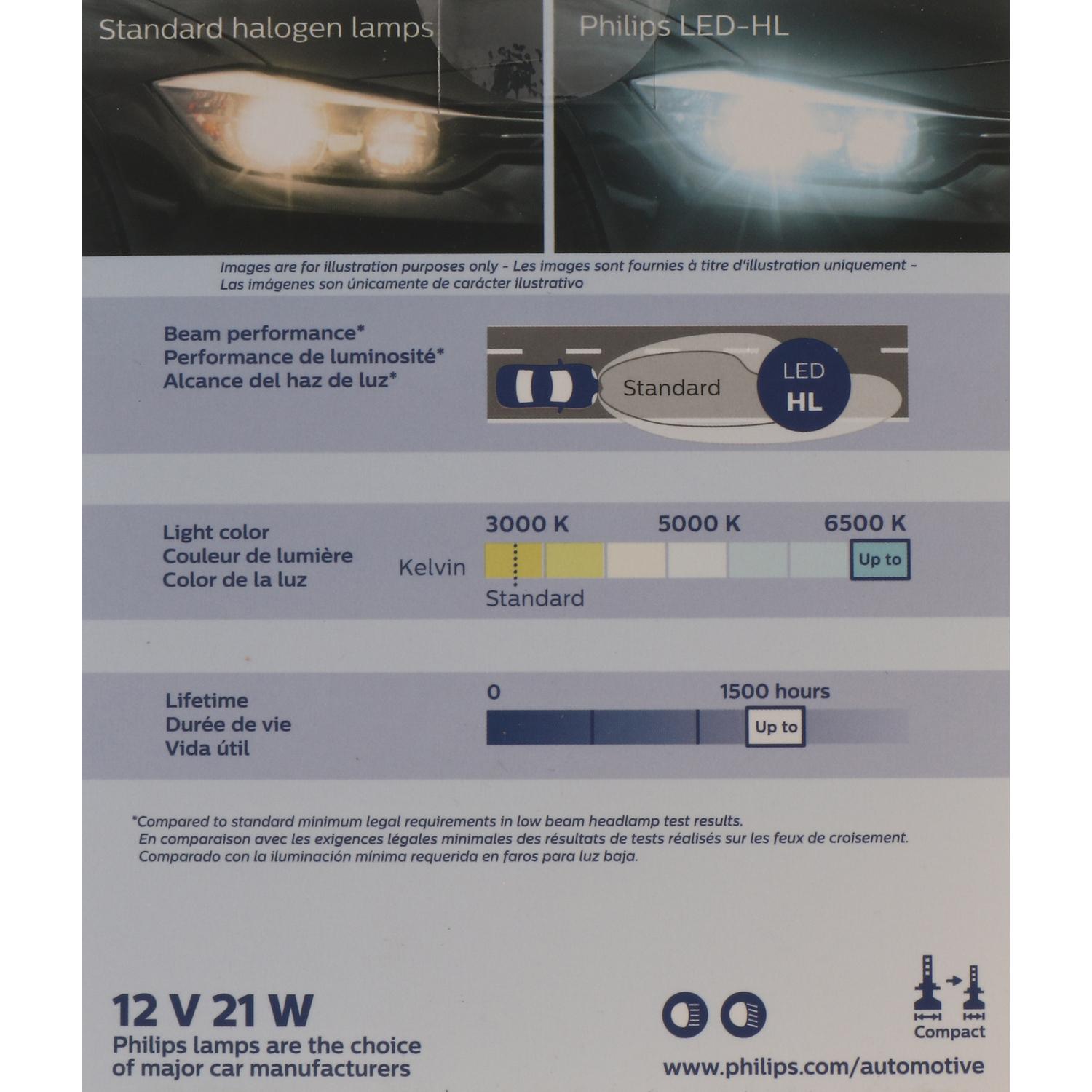 Philips 9008UELED - Headlight Bulb Philips 9008UELED Headlight Bulb product image 8 of 11