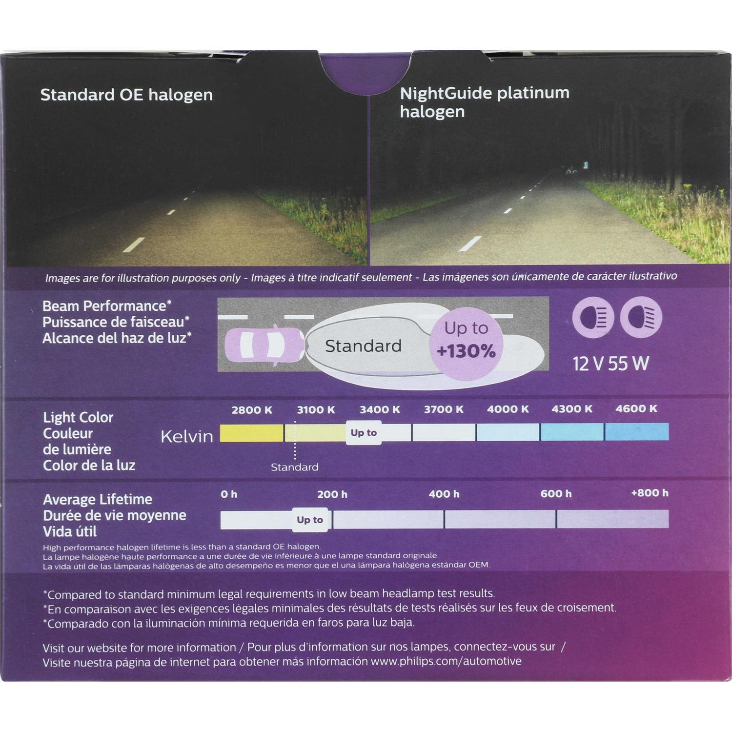 Philips 9012NGPS2 Daytime Running Light Bulb product image 7 of 11