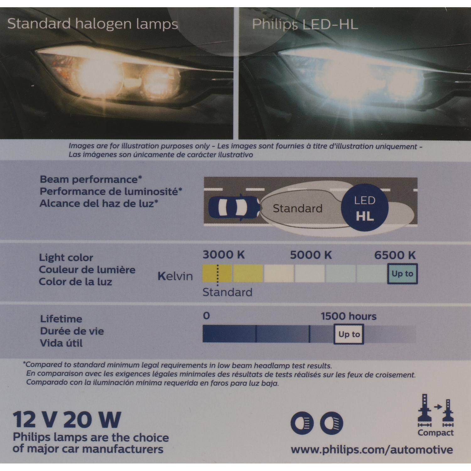 Philips 9012UELED - Headlight Bulb Philips 9012UELED Headlight Bulb product image 8 of 11
