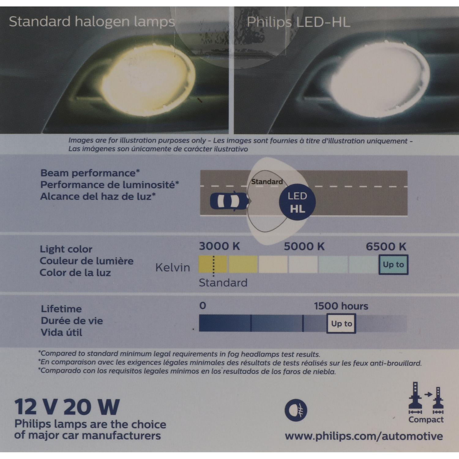 Philips 9145UELED - Fog Light Bulb Philips 9145UELED Fog Light Bulb product image 10 of 16