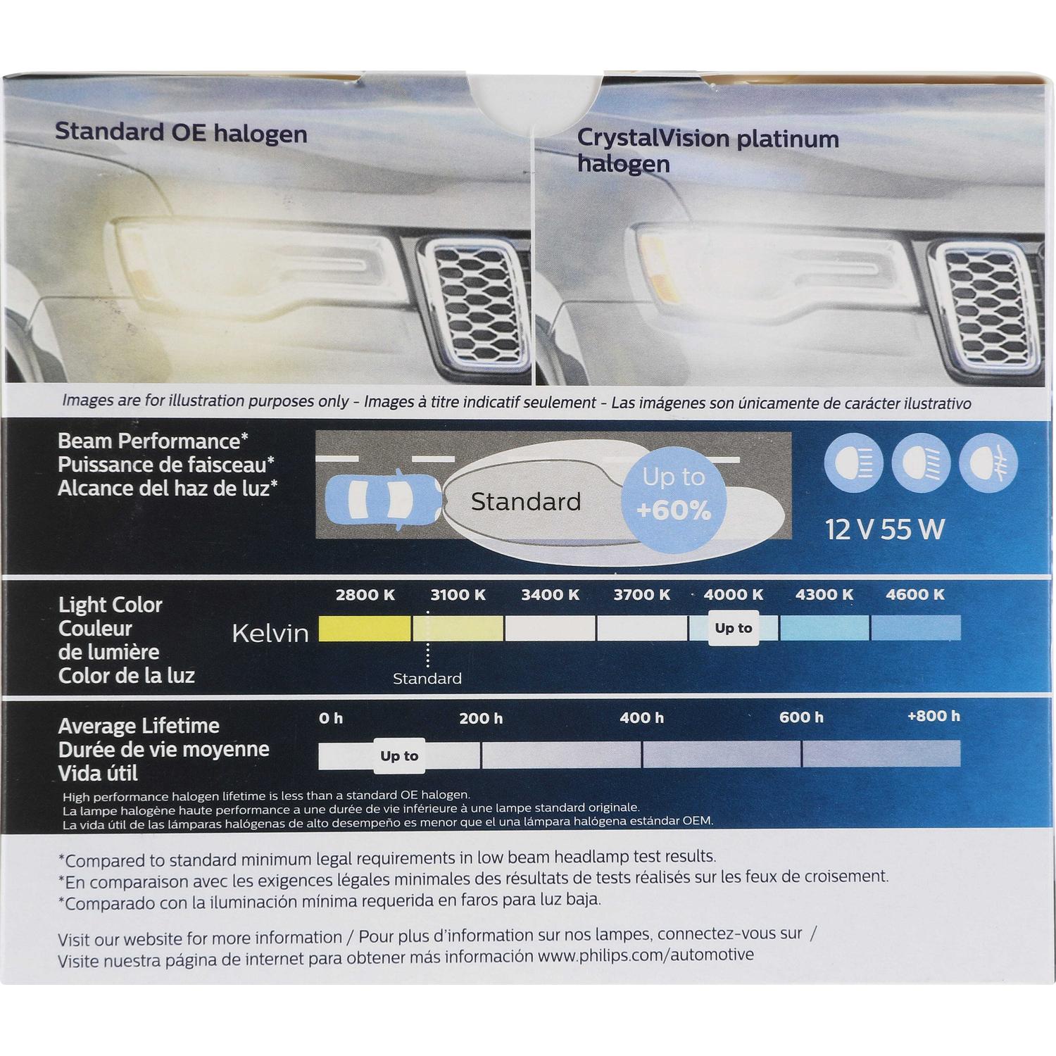 Philips H11BCVPS2 - Fog Light Bulb Philips H11BCVPS2 Fog Light Bulb product image 7 of 11