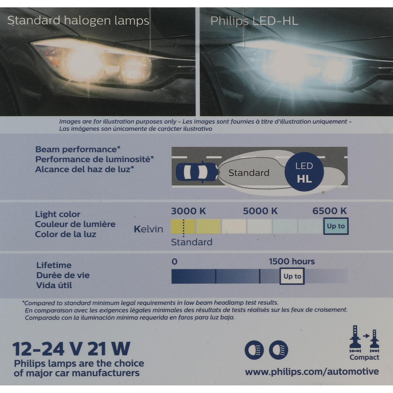 Philips H4UELED - Headlight Bulb Philips H4UELED Headlight Bulb product image 15 of 22