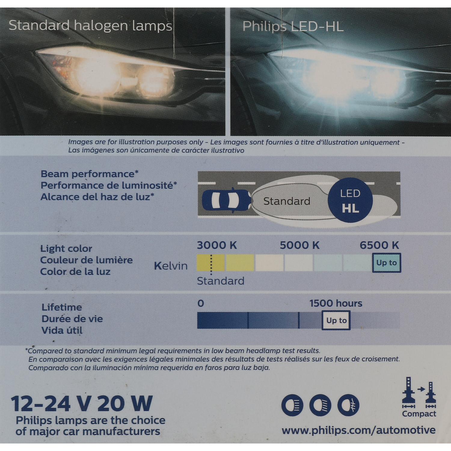 Philips H7UELED Headlight Bulb product image 32 of 44